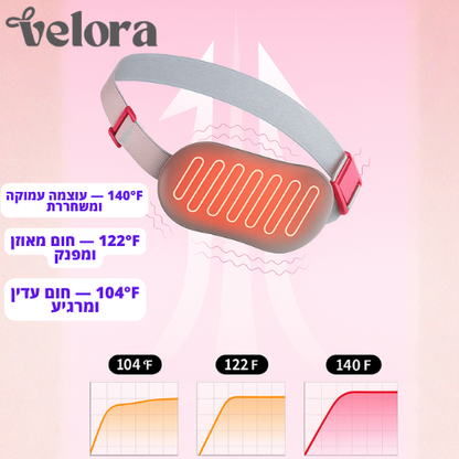 חגורת חימום לבטן